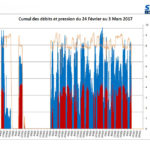 some-industries-services-audit-energetique-courbe