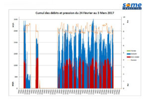 some-industries-services-audit-energetique-courbe